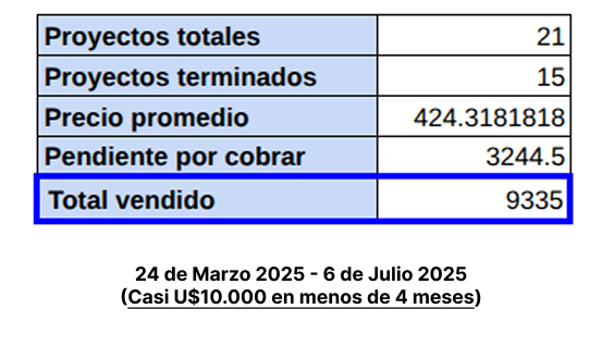 10k como desarrollador web